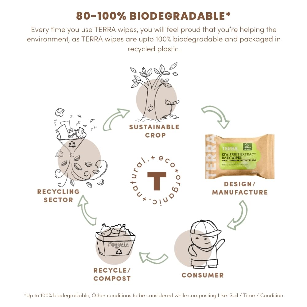 TERRA Bamboo Baby Wipes - Mini Pack 10s - Terra Middle East