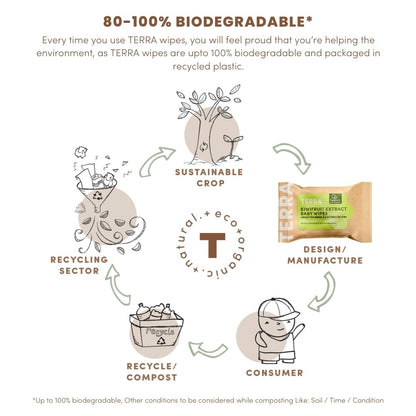 TERRA Bamboo Baby Wipes - Mini Pack 10s - Terra Middle East