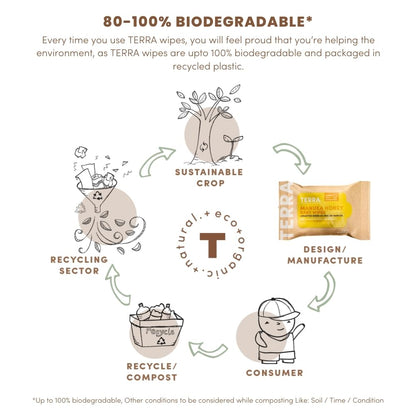 TERRA Bamboo Baby Wipes - Mini Pack 10s - Terra Middle East
