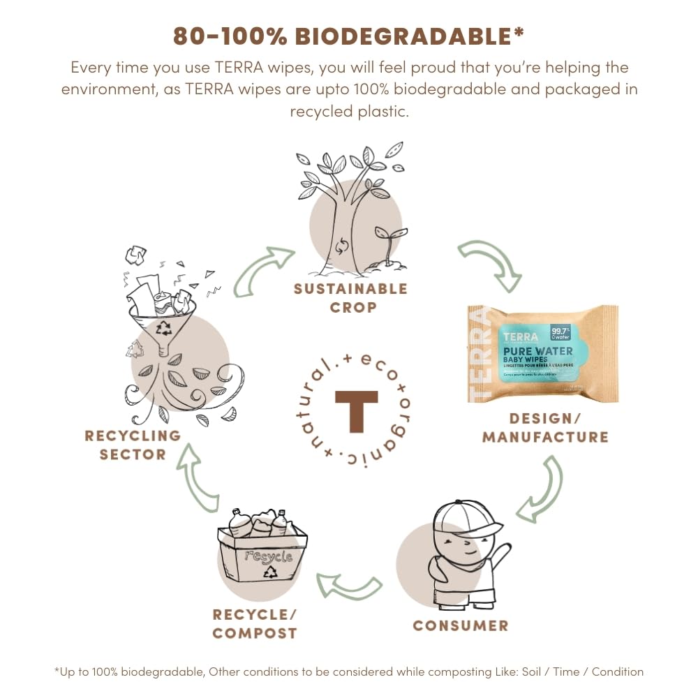 TERRA Bamboo Baby Wipes - Mini Pack 10s - Terra Middle East