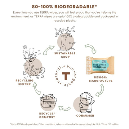 TERRA Bamboo Baby Wipes - Mini Pack 10s - Terra Middle East