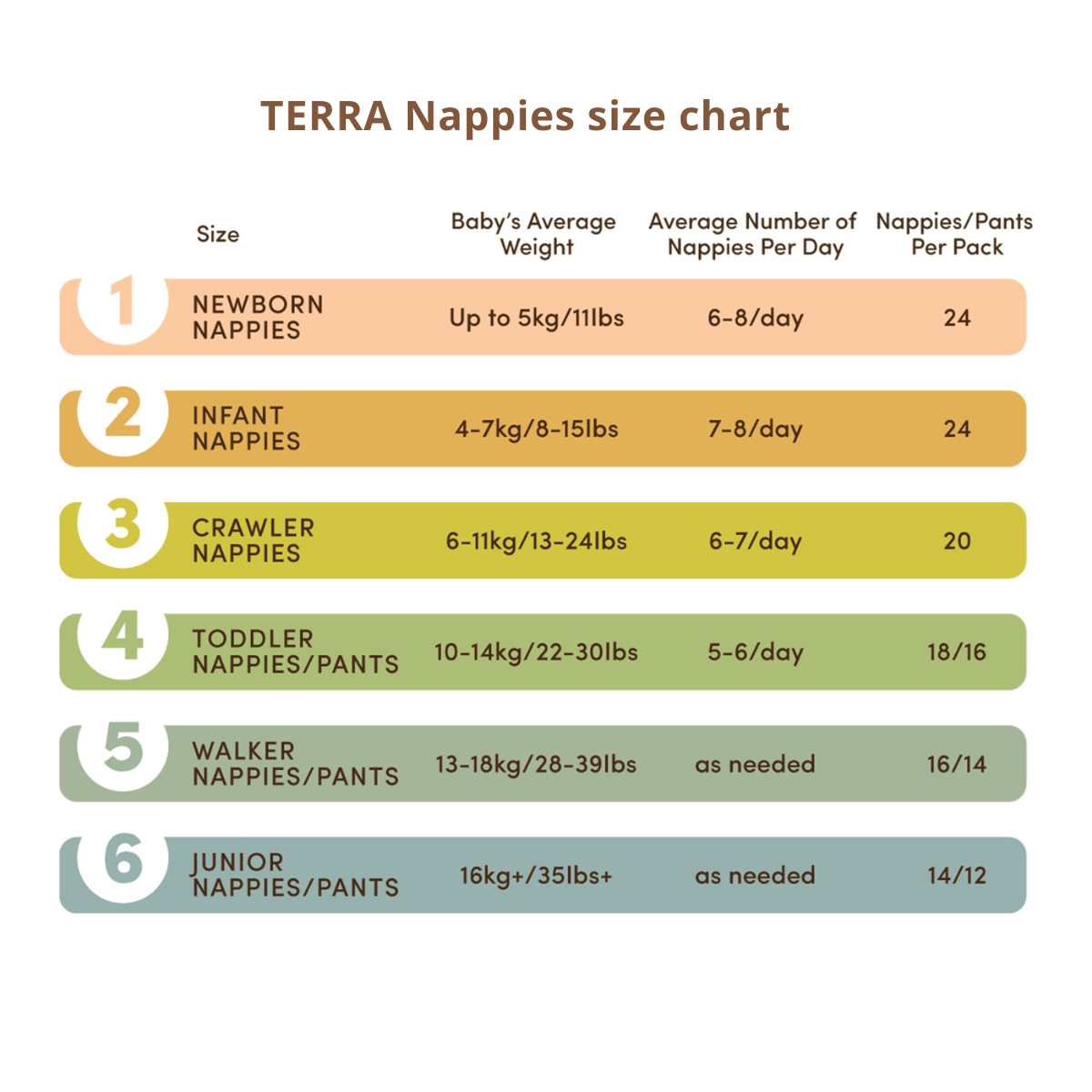 Terra Eco Premium Diaper - Terra Middle East