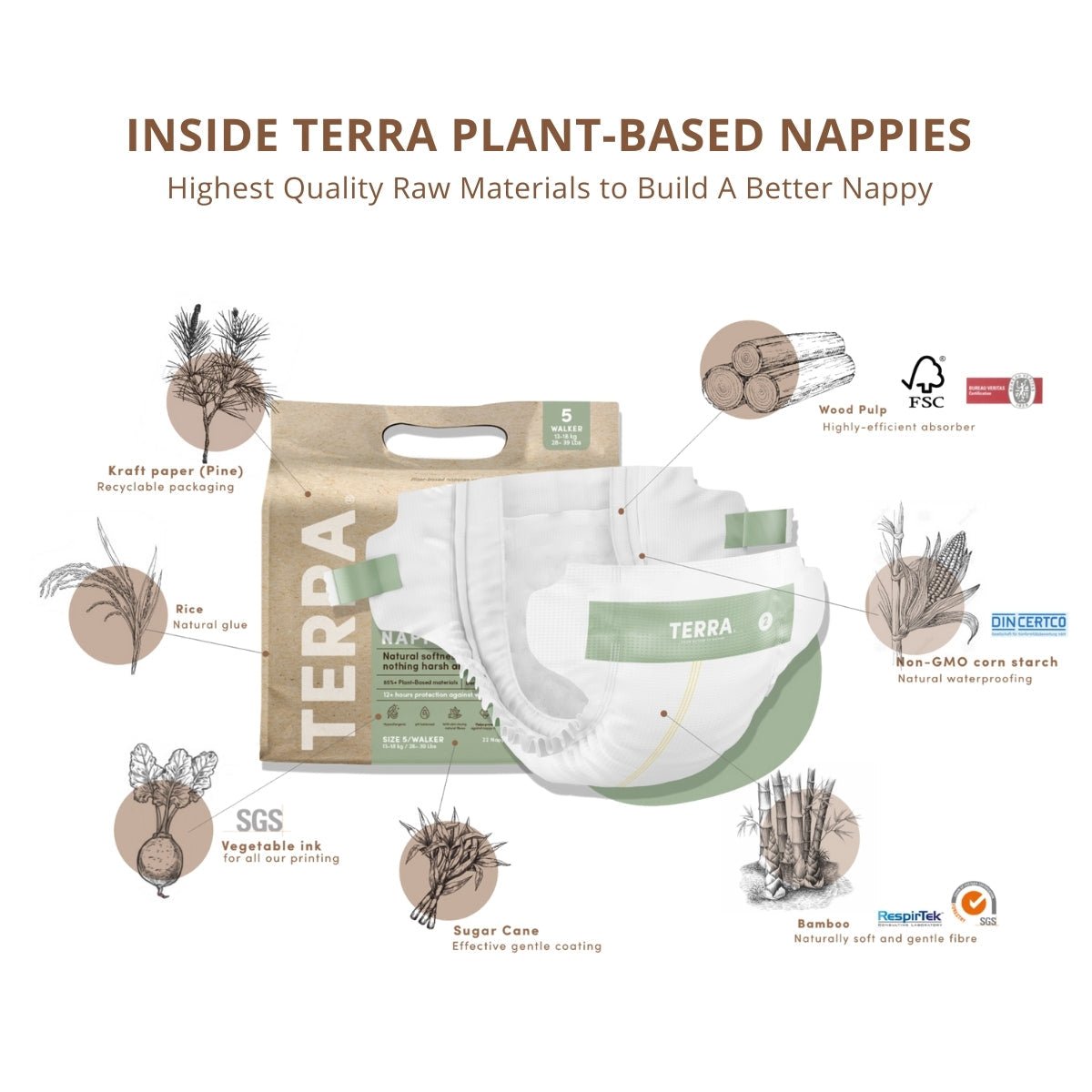 Terra Eco Premium Diaper - Terra Middle East