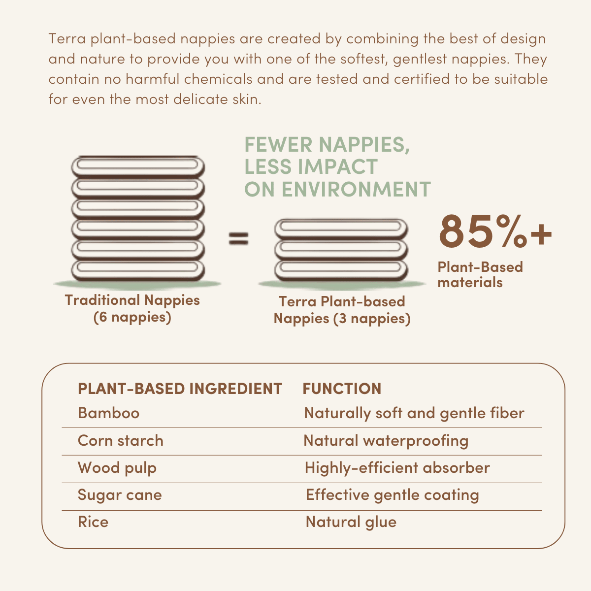 TERRA New Born Diaper Free sample - Terra Middle East