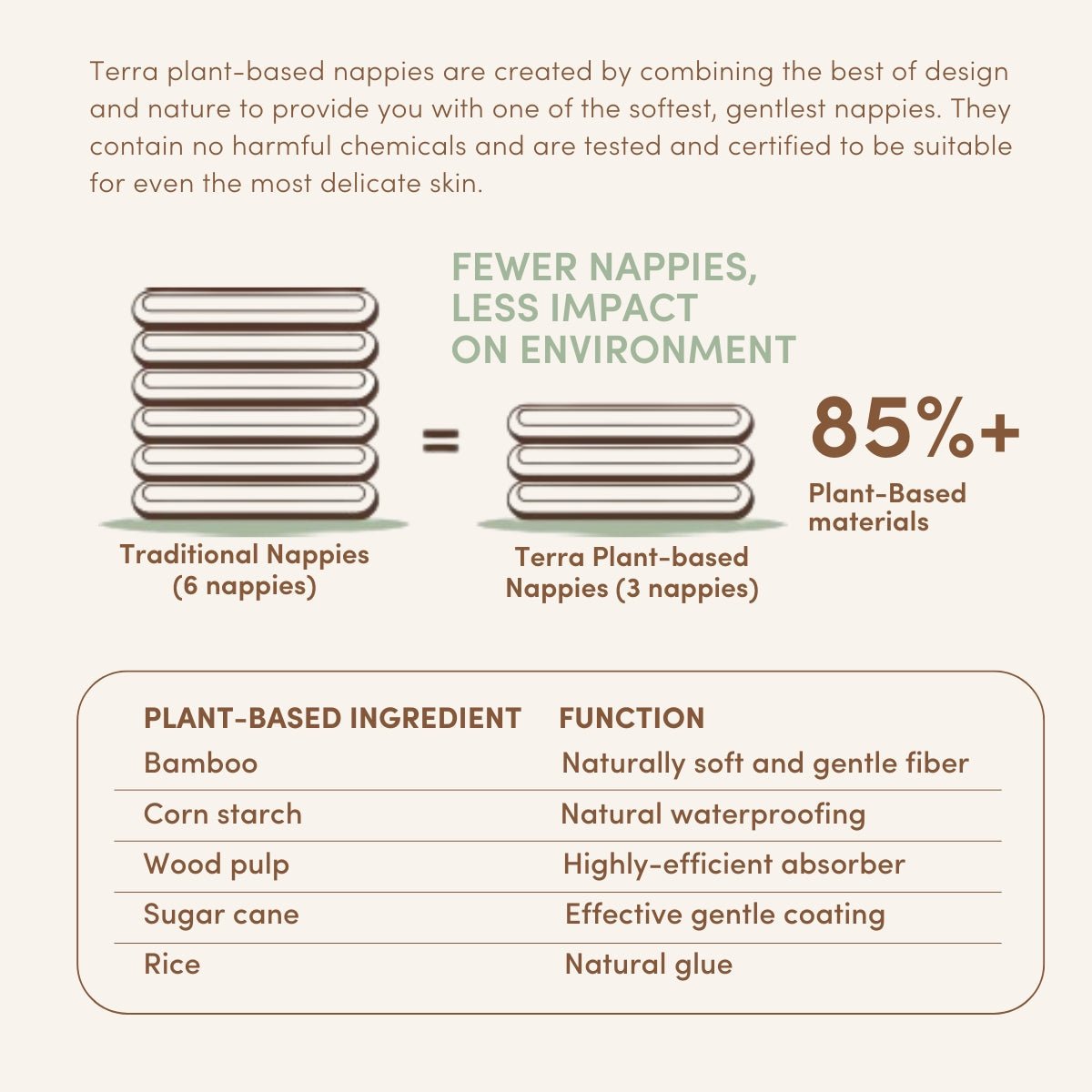 Terra Plant - Based Eco Premium Diaper Pants - Terra Middle East