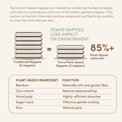 Terra Plant - Based Eco Premium Diaper Pants - Terra Middle East