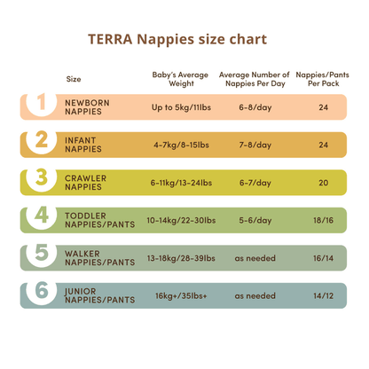 Terra Plant - Based Eco Premium Diaper Pants - Terra Middle East